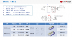  IGBT